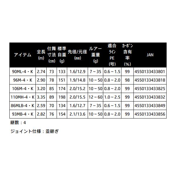DAIWA（ダイワ） ラテオ ベイトモデル 86MLB-4・K シーバスロッド