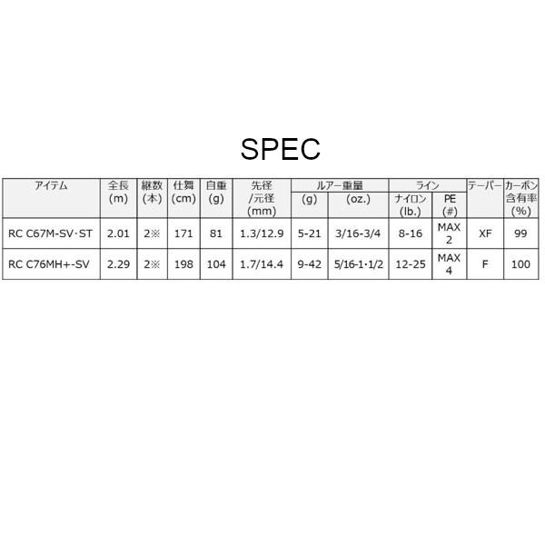 DAIWA（ダイワ） スティーズ RC リアルコントロール C67M-SV・ST (2025