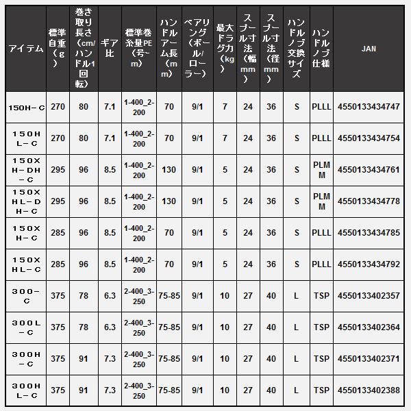 DAIWA（ダイワ） 25 ティエラ IC 150XHL-DH-C (2025年 10月新製品