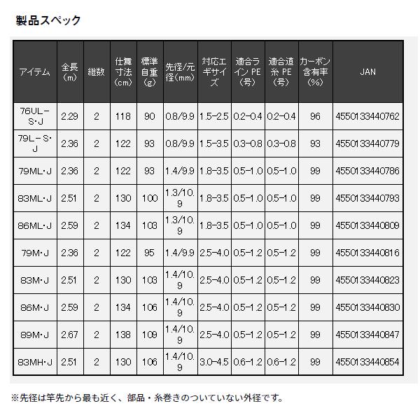 DAIWA（ダイワ） エメラルダス X 79ML エギングロッド (2025年 7月新