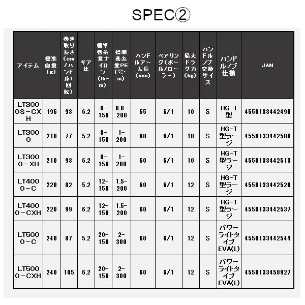 DAIWA（ダイワ） 25 カルディア FC LT1000S (2025年 新製品) : フーガ