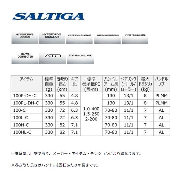 DAIWA（ダイワ） 25 ソルティガ 100-C (2026年 2月新製品) : フーガ