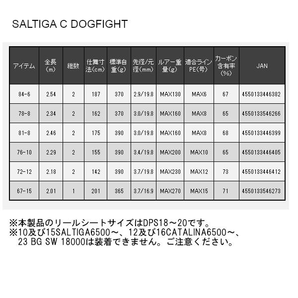 ダイワ (daiwa) ソルティガ C ドッグファイト 76-10 キャスティングロッド_4