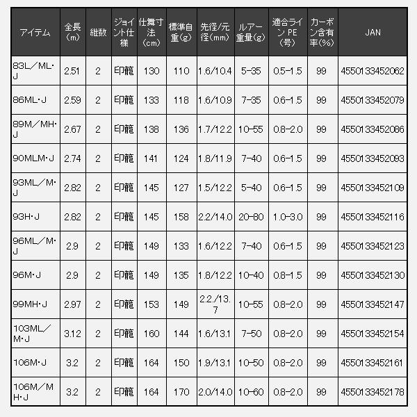 DAIWA（ダイワ） モアザン 89M/MH シーバスロッド (2025年 9月新製品