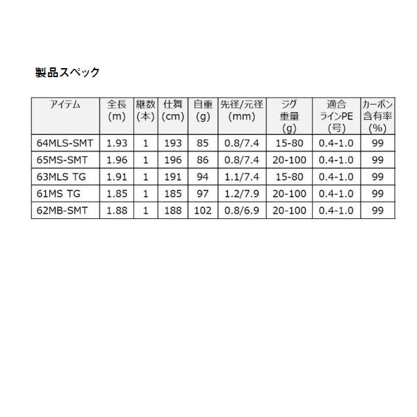 DAIWA（ダイワ） ソルティガ SLJ EX 63MLS TG (2026年 4月新製品