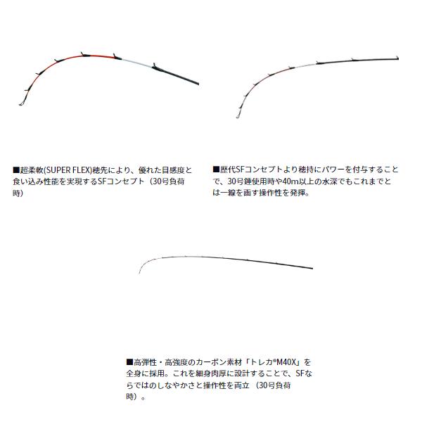 DAIWA（ダイワ） 極鋭 カワハギ EX SF 1.72m (2025年 8月新製品