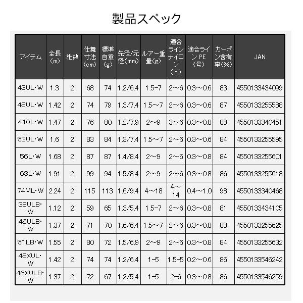ダイワ (daiwa) ピュアリスト 48XUL  トラウトロッド (2025年 12月新製品)_2