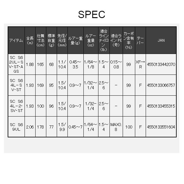DAIWA（ダイワ） スティーズ SC ショアコンペティション スピニング