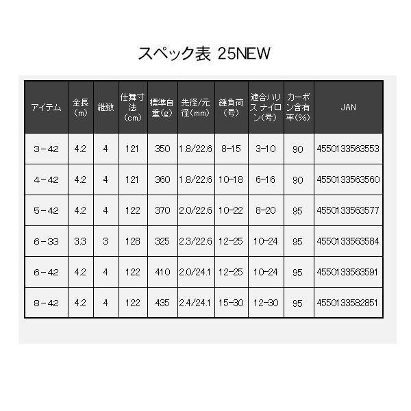 ダイワ (daiwa) バトルゲーム XFG エクストリームフカセゲーム 3-42 (2025年 10月新製品)_4