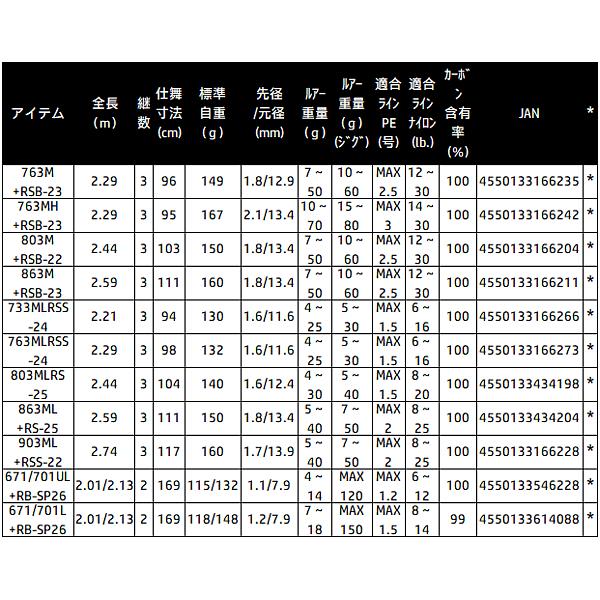 DAIWA（ダイワ） ハートランド リベラリスト 671/701L+RB-SP 26 (2026