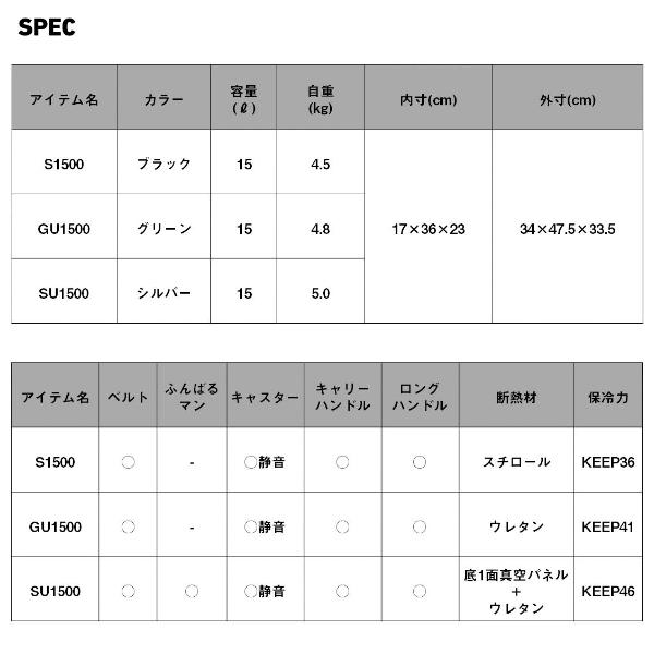 ダイワ (daiwa) クールラインキャリー3 GU1500 グリーン (2025年 7月新製品)の画像