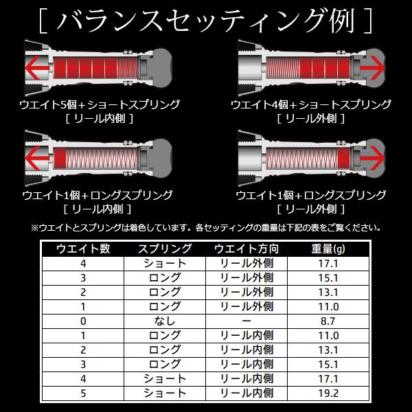 リブレ カスタムバランサー C1タイプ シマノ＆ダイワ共通 ガンメタ