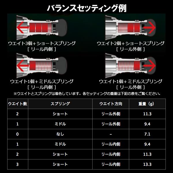 リブレ カスタムバランサーショート C2タイプ シマノ1000〜C2000用