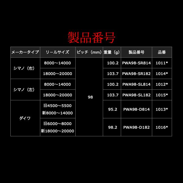 リブレ PowerArm98 シマノ 8000番〜14000番用 右巻き ガンメタ+チタン 品番 10112_4