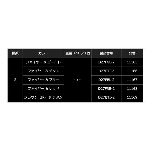 リブレ ノブ単体 デルタ27 2個入 ファイヤー&チタンC 品番 11166