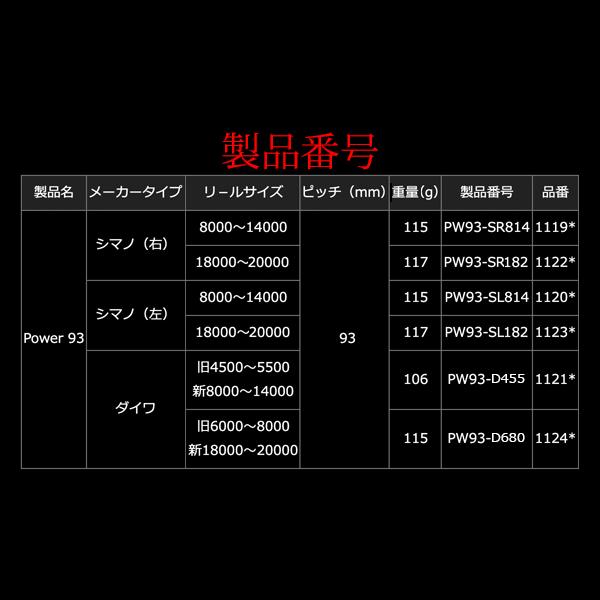 リブレ POWER93(PT52) シマノ18000番〜20000番用左巻き ガンメタP+