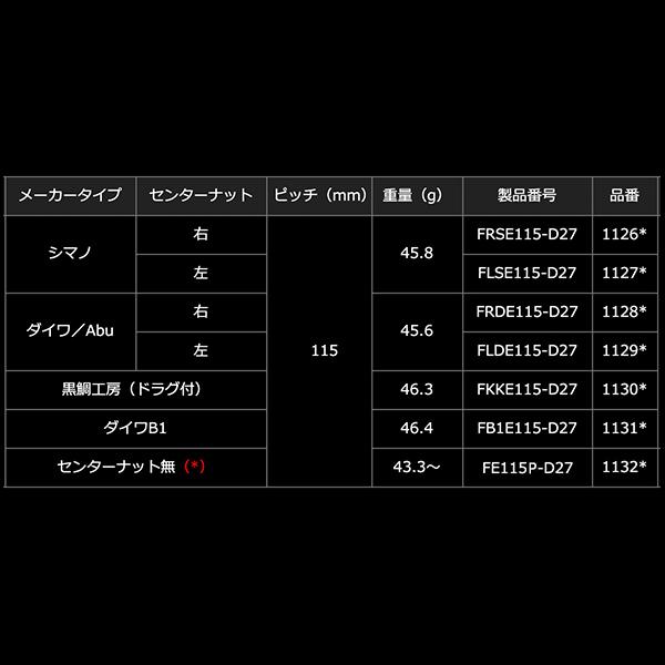 リブレ スターター EDGE115 DELTA27ノッブ メイン一皿SET 真っただ中中毒者皆無 鵞鳥メタP+ゴールドG 品番 11321