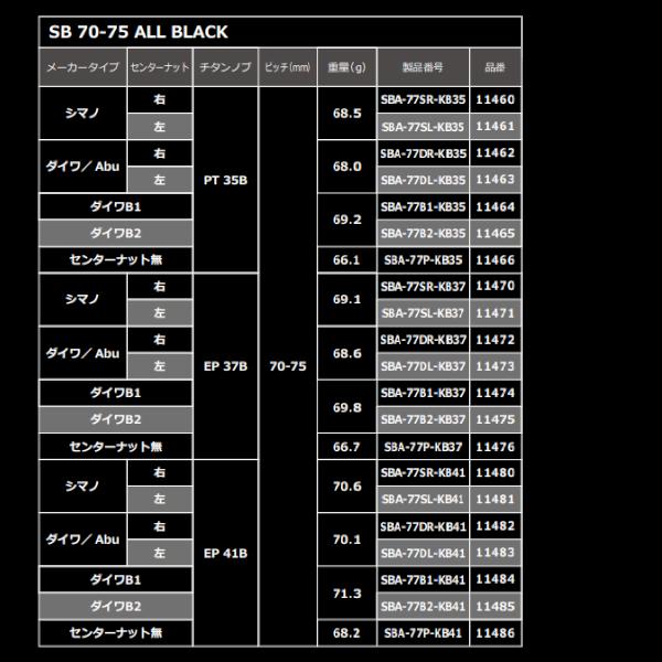 DAIWA（ダイワ） リブレ SB 70-75B37 ダイワB2 オールブラック 品番