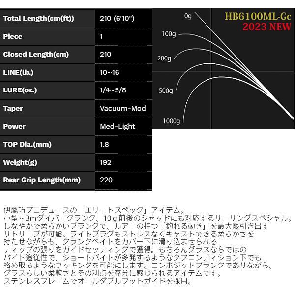 NORIES（ノリーズ） マルキュー ロードランナー ヴォイス ハードベイト