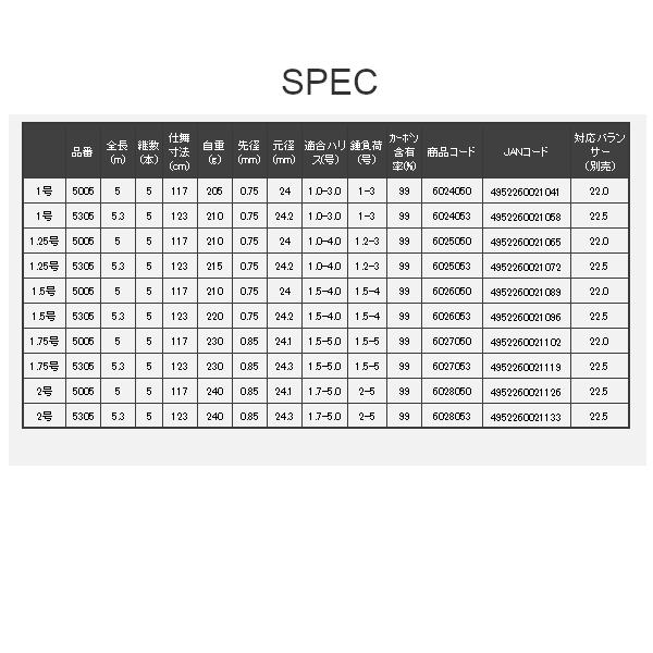 宇崎日新 ゼロサム 磯 弾 CIM 1.5号 5305 5.3m : フーガショップA 