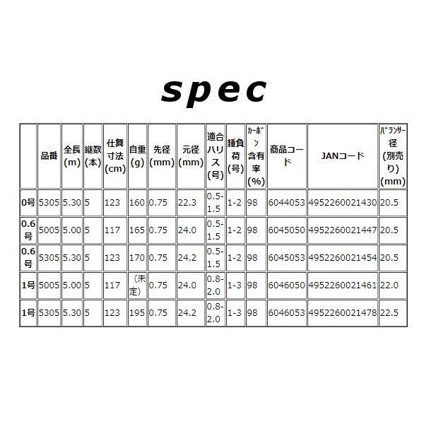宇崎日新 イングラム チヌ CIM 0.6号 5305 5.3m