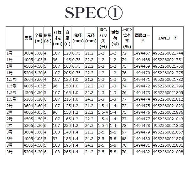 宇崎日新 プロステージ エクシード磯 5号遠投 5.3mの画像