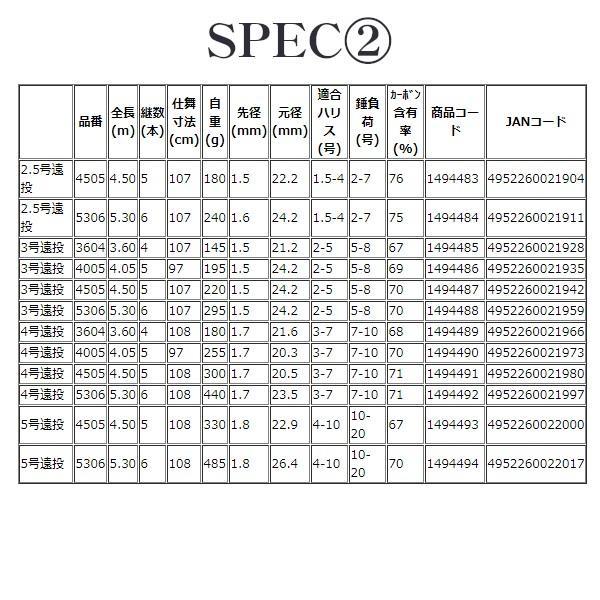 宇崎日新 プロステージ エクシード磯 5号遠投 5.3mの画像