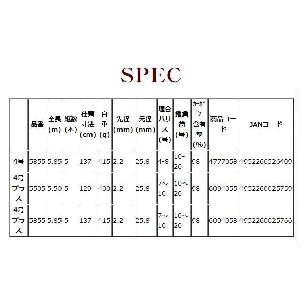宇崎日新 ゼロサム 磯 両軸 X4 4号プラス 5505 5.5m : フーガショップA