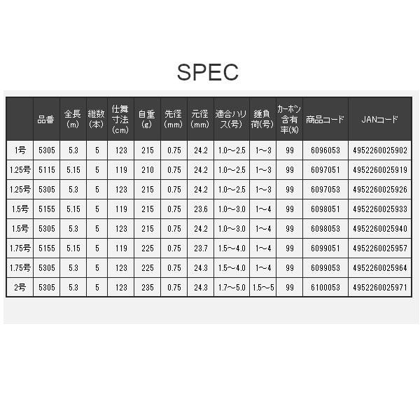 宇崎日新 ゼロサム X4 継承 1.5号 5.3m : フーガショップA - 通販 