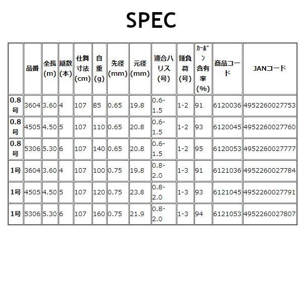 宇崎日新 インヴィクタ チヌ 0.8号 5306 5.3m_2