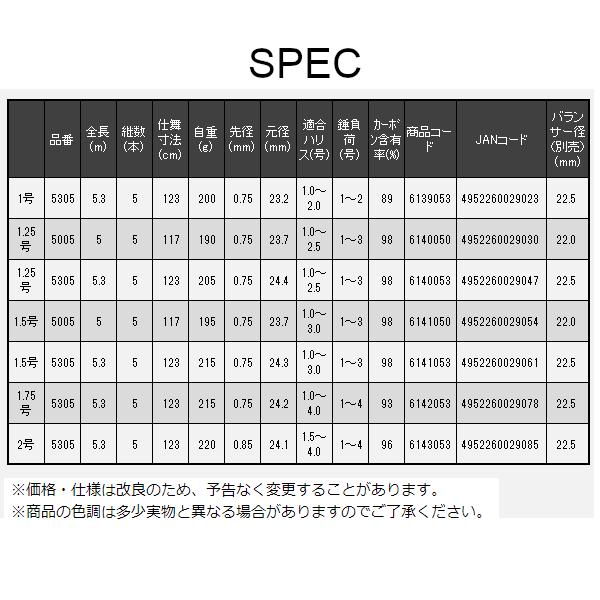 宇崎日新 クロニクル ISO 1.5号 5305 5.3mの画像