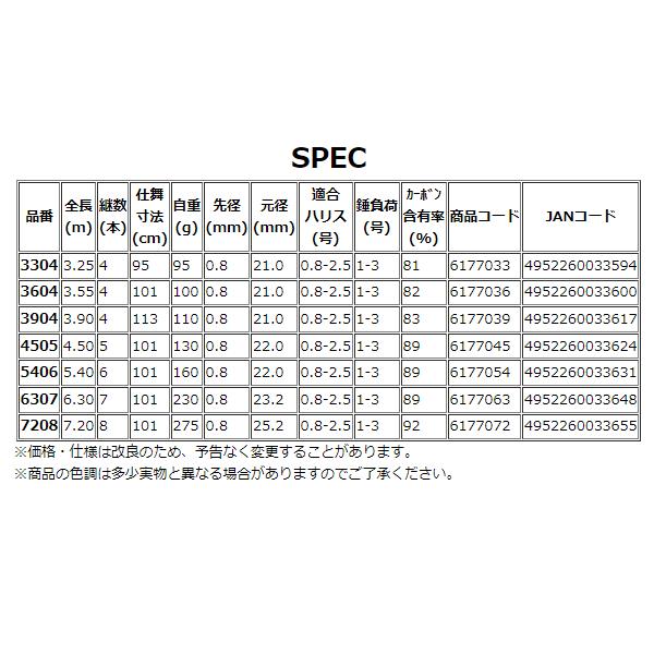 宇崎日新 プロミネント マルチ クロダイ UG 5406 （2024年 新製品