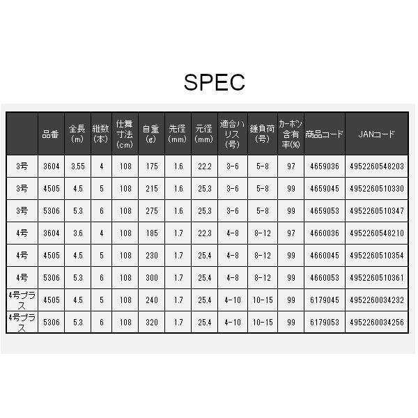 宇崎日新 N'S エヌズ 遠投 4号プラス 4.50m : フーガショップA - 通販