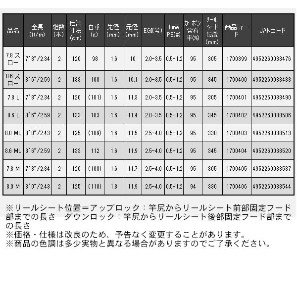 宇崎日新 アレス レスター ルーラー センシティビティー 8.0 ML (2025