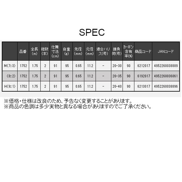 宇崎日新 極技 カワハギ メタルソリッド H(9:1) 1752 1.75m : フーガ