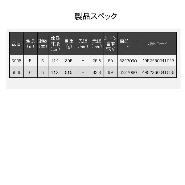 宇崎日新 ZEROSUM ゼロサム X4 無極 玉の柄 5005 5m (2026年 新製品