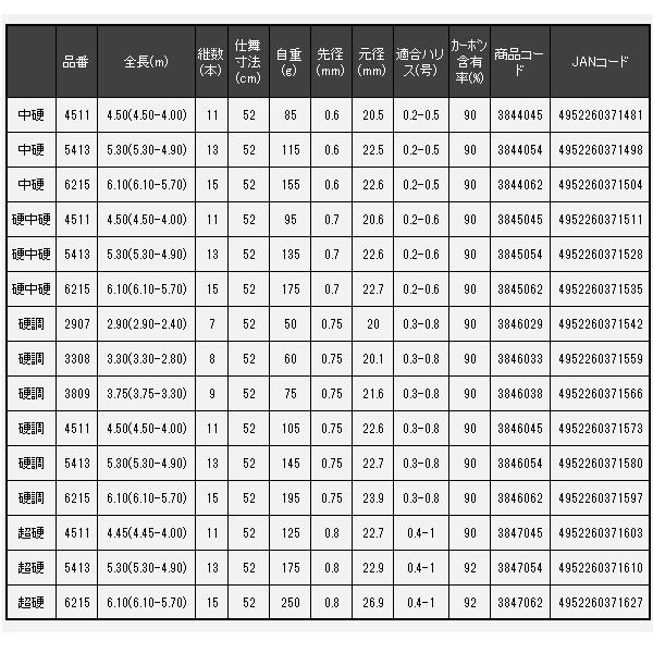 宇崎日新 2WAY 遊々山 ZX 中硬 6215 6.10(6.10-5.70)mの画像