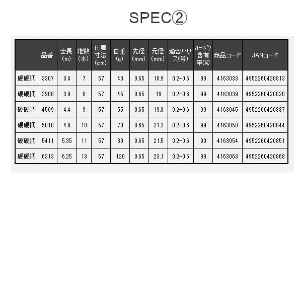 宇崎日新 ファインモード 流 中硬 3.6m : フーガショップA - 通販