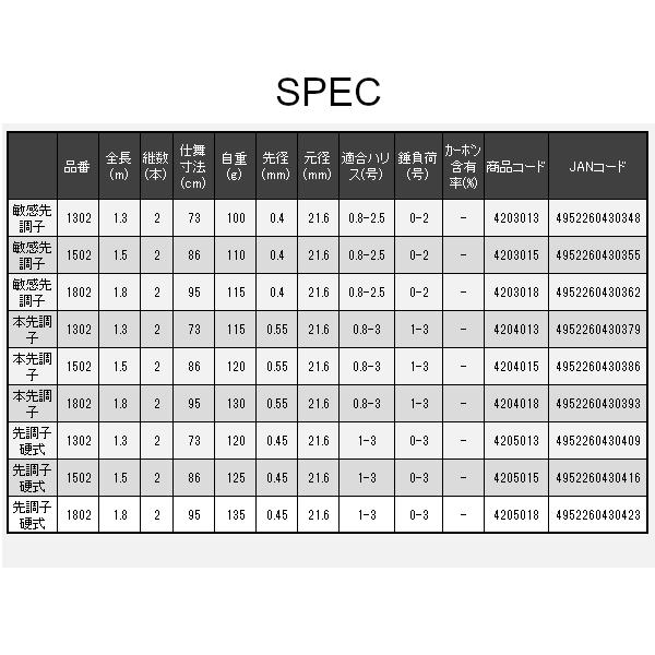 宇崎日新 赤武士 （並継） 先調子硬式 1302 1.3m : フーガ