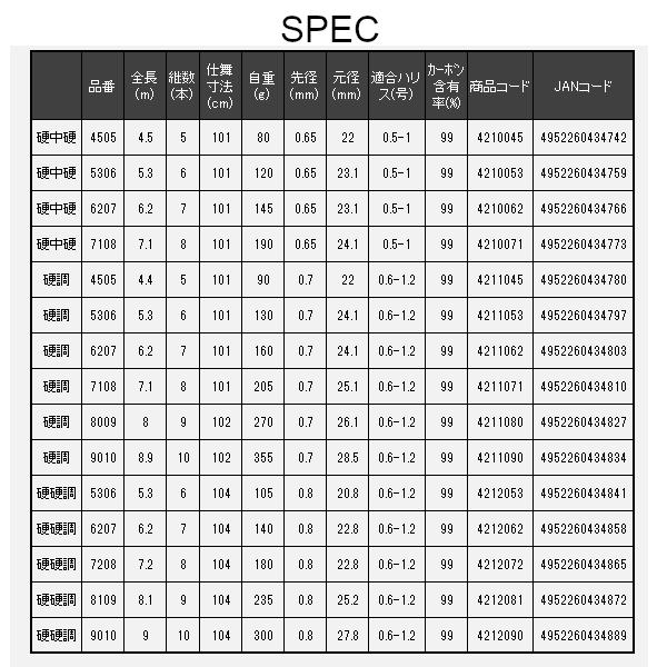 宇崎日新 ファインモード 波止メバル 硬調 8m : フーガショップA