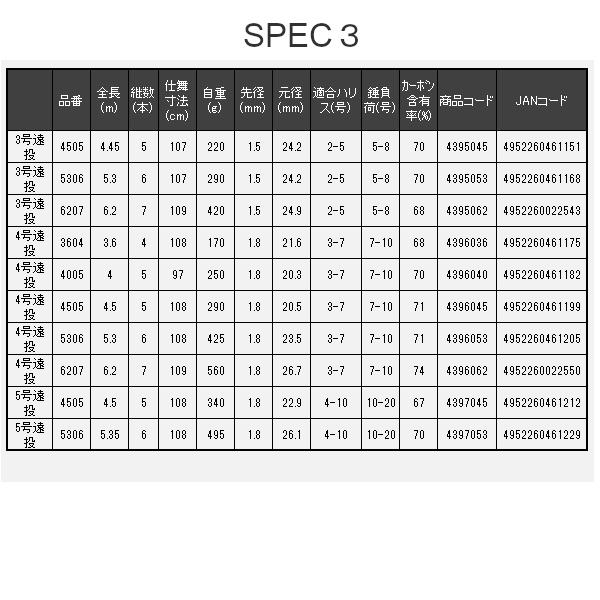 宇崎日新 プロステージ ナンバーISO ５号 遠投 530 PROSTAGE NUMBER ISO | (株)宇崎日新（NISSIN）| 磯・船・渓流などの