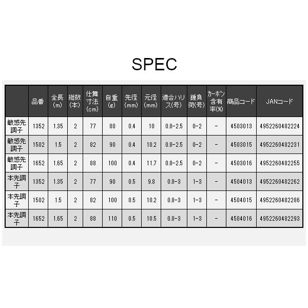 宇崎日新 プラウディア イカダ 本先調子 1352 1.35m : フーガショップA