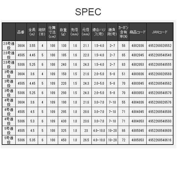 宇崎日新 プロスペック イソ KW 4号遠投 4.5mの画像