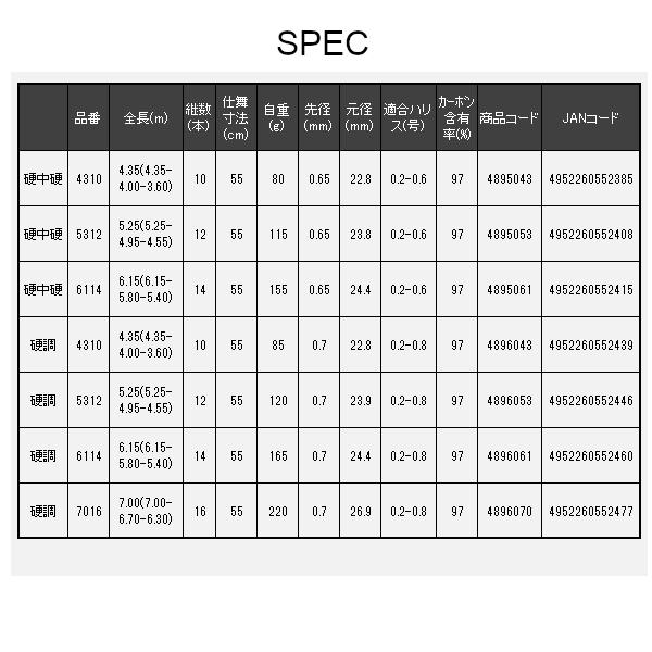 宇崎日新 ロイヤルステージ 3WAY 渓翔 硬調 4310 4.35(4.35-4.00-3.60)mの画像