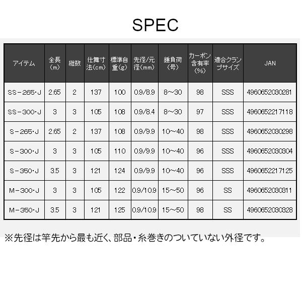 DAIWA（ダイワ） リーディングメバル S-265・J : フーガショップA
