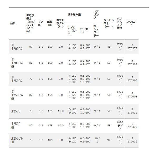 DAIWA（ダイワ） ( 売りつくし特価 ) 20 ルビアス FC LT 2000S