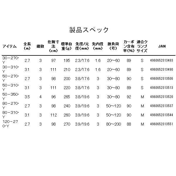 DAIWA（ダイワ） IL 帆影 50-310Y : フーガショップA - 通販 - Yahoo