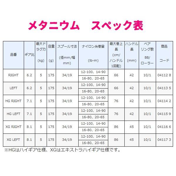 シマノ（SHIMANO） ( 只今 欠品中 ) 20 メタニウム HG RIGHT 右 リール