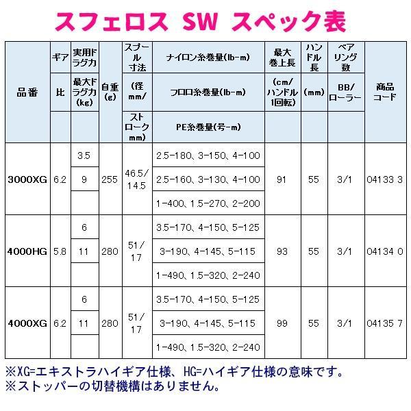 シマノ（SHIMANO） 爆買 ( 只今 欠品中 ) 19 スフェロス SW 4000XG