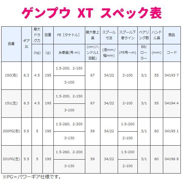 シマノ（SHIMANO） 20 ゲンプウ XT 151 (左) リール 両軸 ベイト